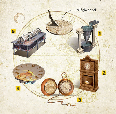 Quais tipos de relógios existem?